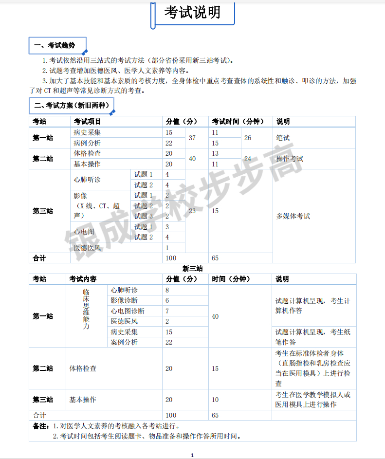 懷化弘醫(yī)教育服務(wù)有限公司,銀成醫(yī)考,銀成學校,湖南臨床醫(yī)師考試服務(wù),湖南執(zhí)業(yè)藥師考試服務(wù)