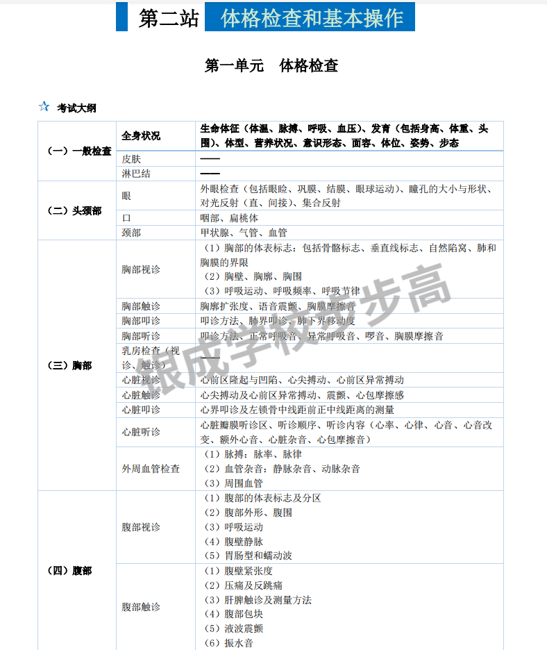 懷化弘醫(yī)教育服務(wù)有限公司,銀成醫(yī)考,銀成學校,湖南臨床醫(yī)師考試服務(wù),湖南執(zhí)業(yè)藥師考試服務(wù)