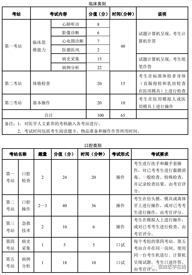 懷化弘醫(yī)教育服務有限公司,銀成醫(yī)考,銀成學校,湖南臨床醫(yī)師考試服務,湖南執(zhí)業(yè)藥師考試服務