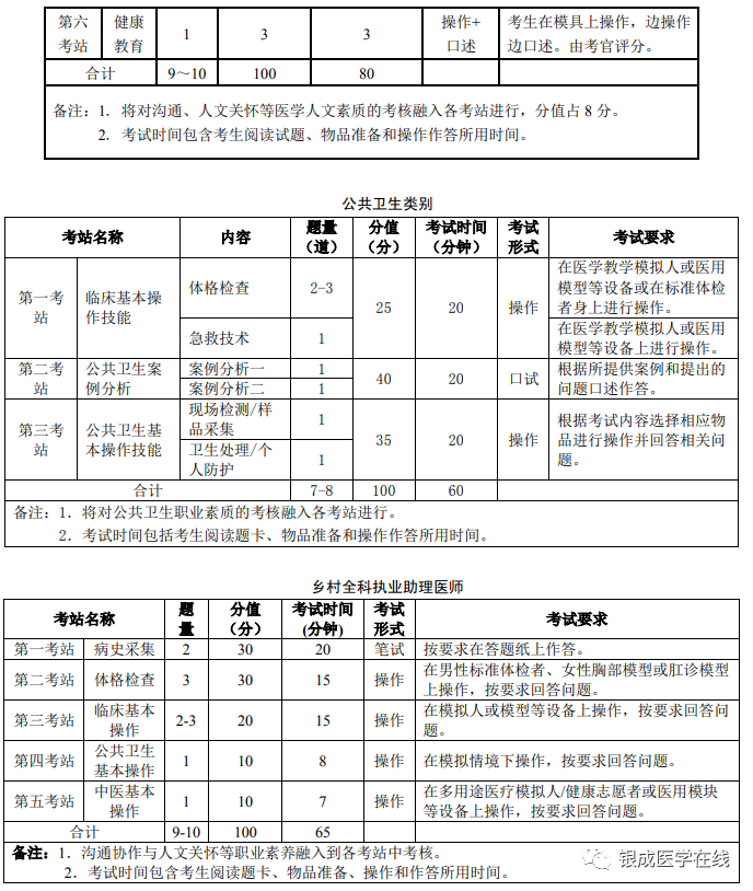 懷化弘醫(yī)教育服務有限公司,銀成醫(yī)考,銀成學校,湖南臨床醫(yī)師考試服務,湖南執(zhí)業(yè)藥師考試服務