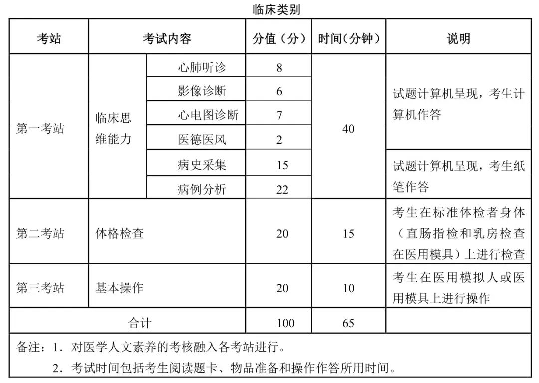 懷化弘醫(yī)教育服務(wù)有限公司,銀成醫(yī)考,銀成學(xué)校,湖南臨床醫(yī)師考試服務(wù),湖南執(zhí)業(yè)藥師考試服務(wù) 懷化弘醫(yī)教育服務(wù)有限公司,銀成醫(yī)考,銀成學(xué)校,湖南臨床醫(yī)師考試服務(wù),湖南執(zhí)業(yè)藥師考試服務(wù)